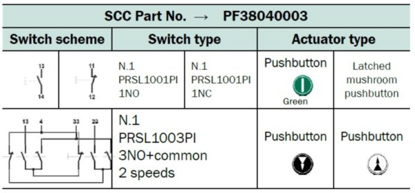PF38040003