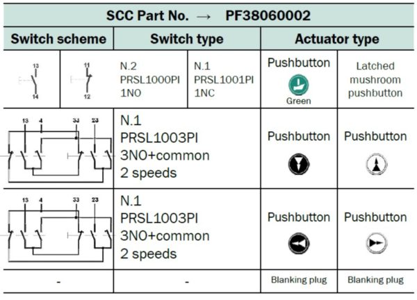 PF38060002
