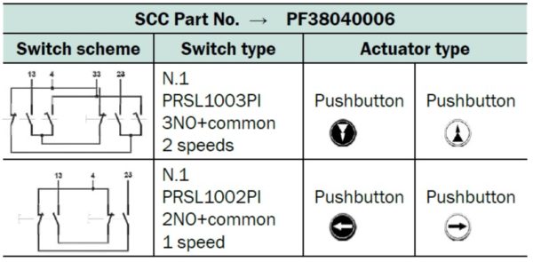 PF38040006