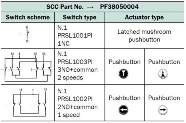 PF38050004