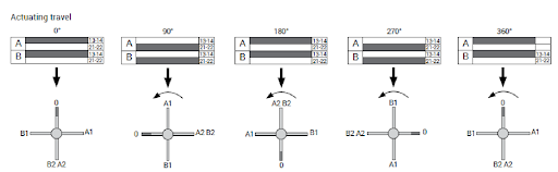 arke F201110016 position limit switch